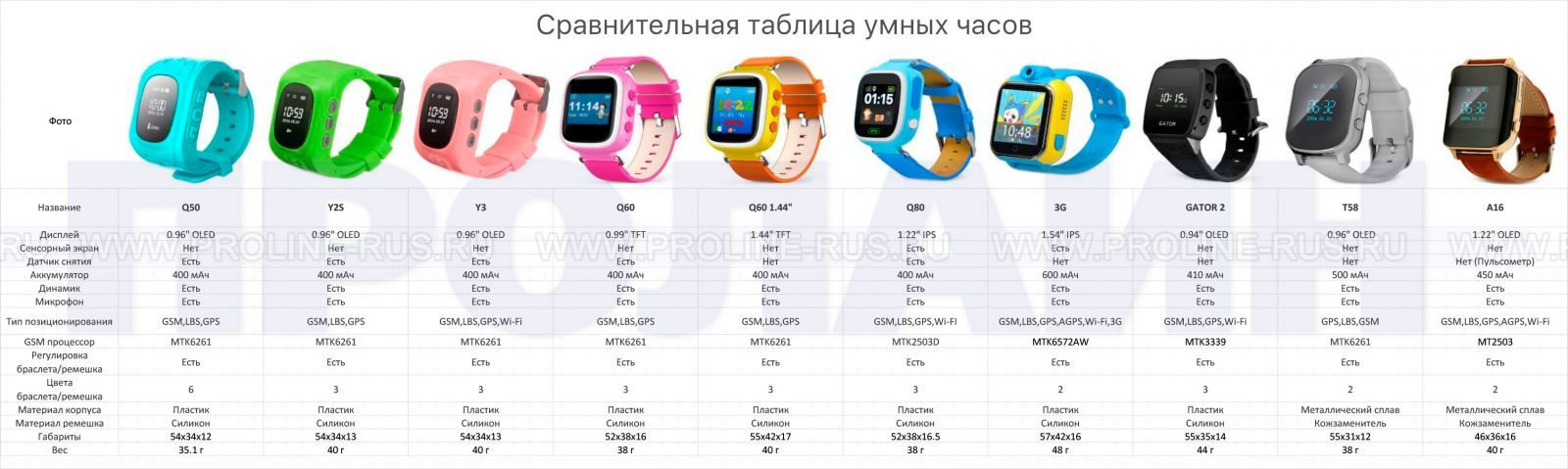 Xiaomi Q1 75 Купить В России