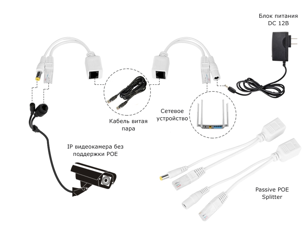 Пассивный POE Сплиттер PSI-1203 POE Splitter Купить По Лучшей Цене.