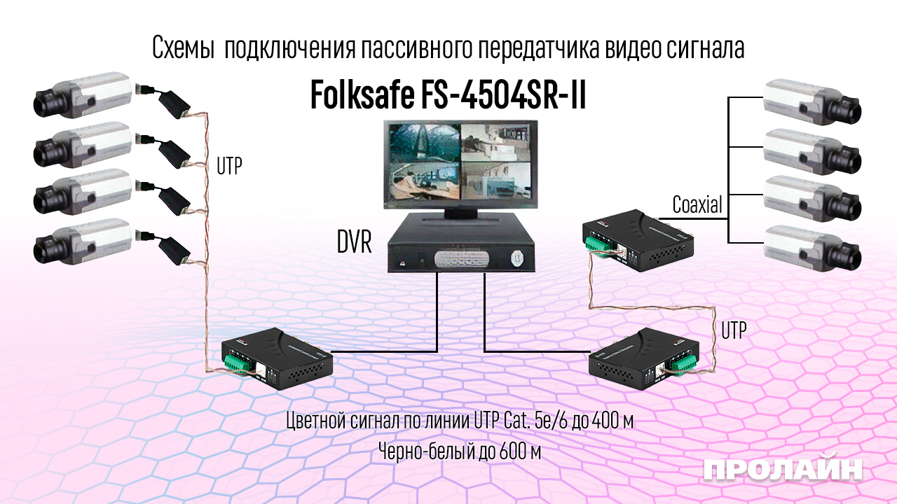 Пассивный передатчик видео сигнала FS-4504SR-II