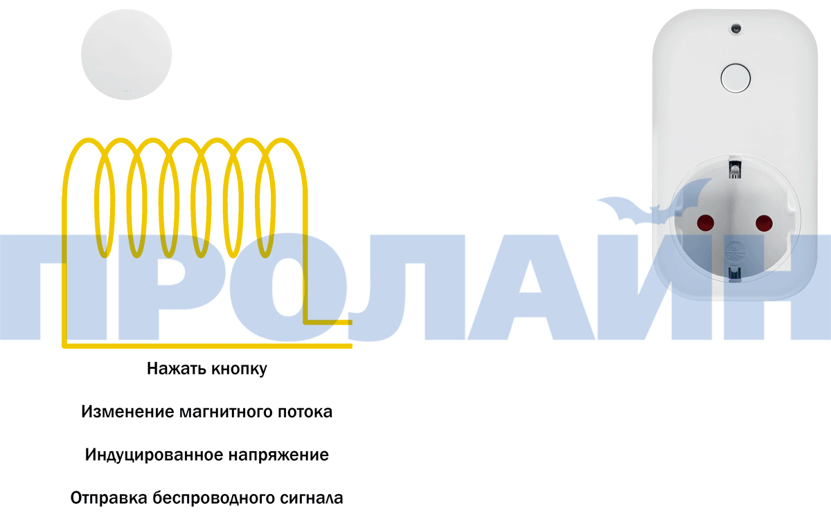 Беспроводной выключатель Proline HT-W4SP01