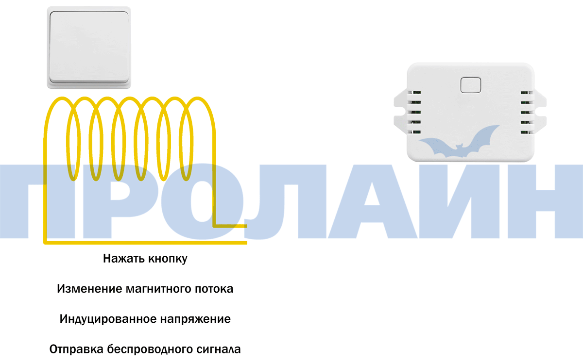 Беспроводной выключатель Proline HT-W4WS06M