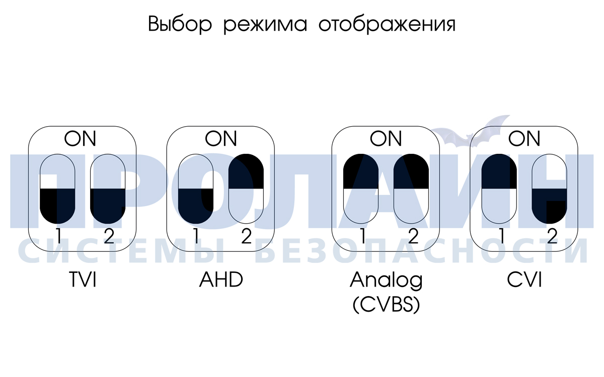   Proline HY-D1018ZDO