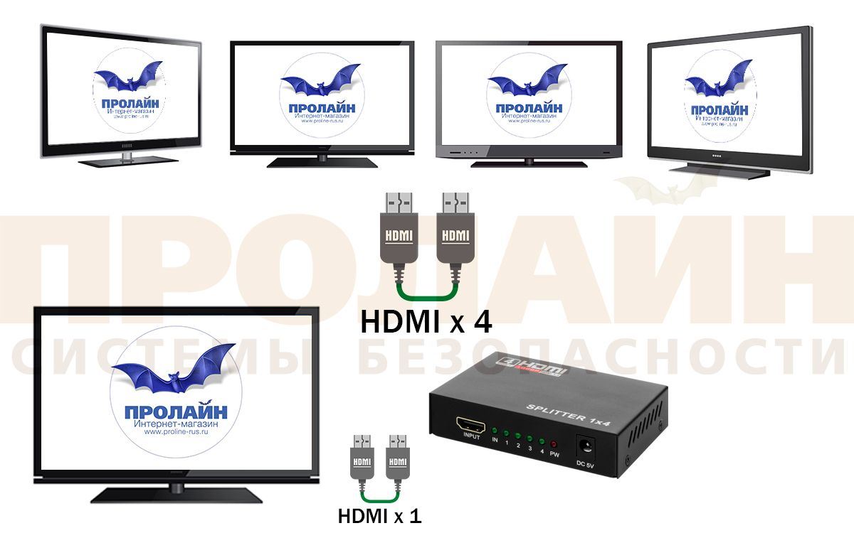 Proline PR-1HDMI4