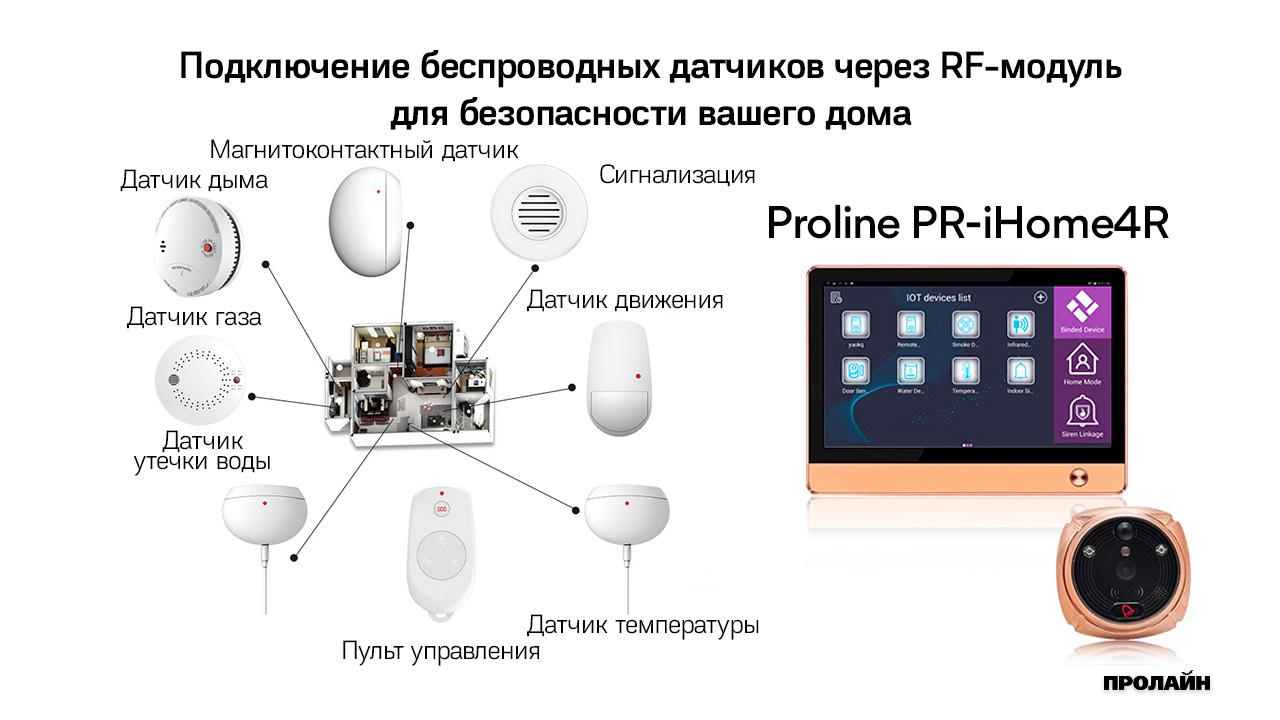 Wi-Fi/GSM видеоглазок Proline PR-iHome4R Gold