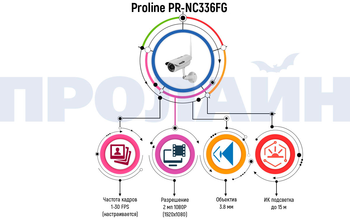  IP   4G GSM  Proline PR-NC336FG