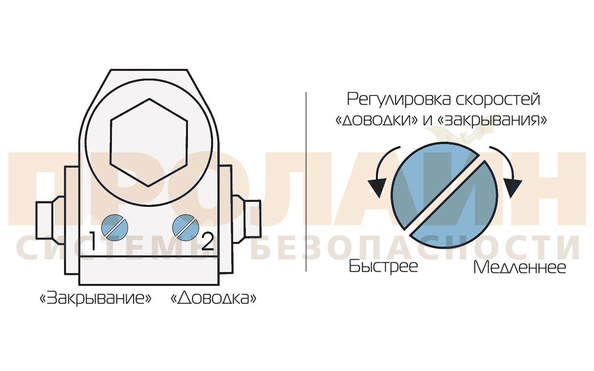 Регулировка доводчика. Регулировка доводчика входной двери. Дверной доводчик регулировочные винты. Доводчик дверной регулировка усилия. Доводчик дверной регулировка скорости закрывания.