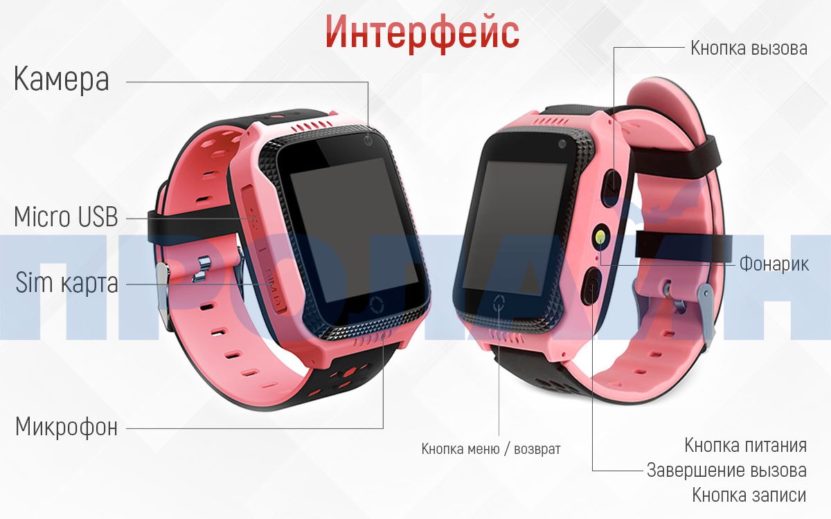     GPS Smart Baby Watch GW500S Pink