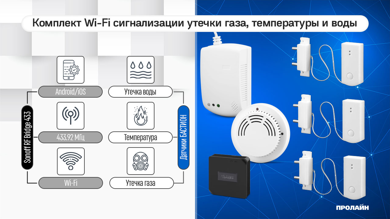 Комплект Wi-Fi сигнализации утечки газа, температуры и воды
