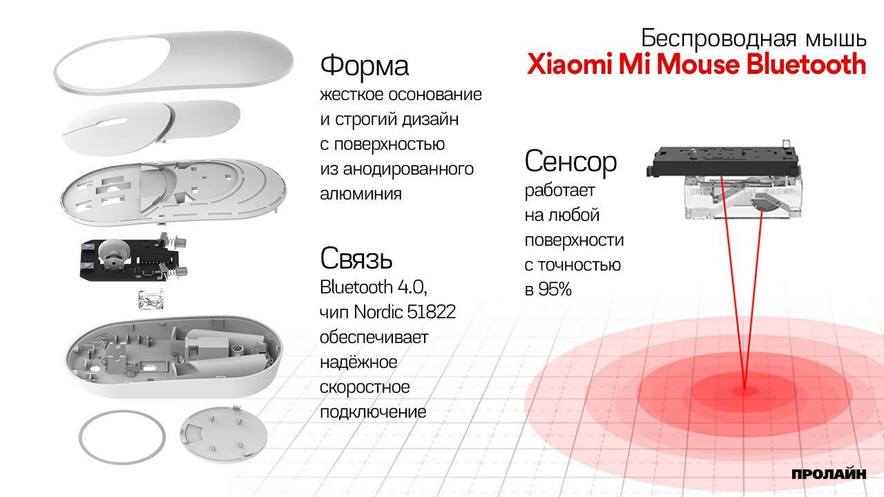Беспроводная мышь Xiaomi Mi Mouse Silver Bluetooth
