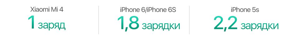 Power bank схема зарядки 162