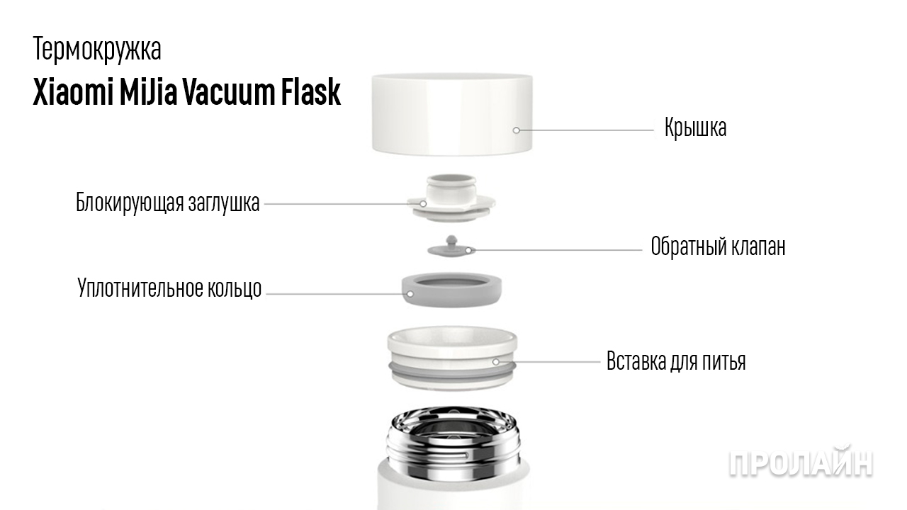 Термокружка Xiaomi MiJia Vacuum Flask 500 мл
